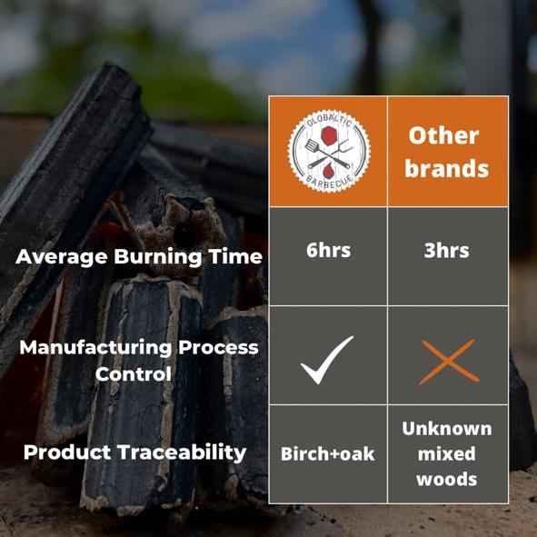 Natural compressed restaurant grade charcoal briquettes 10kg Box